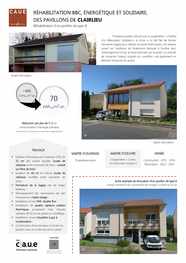 Réhabilitation thermique de logements